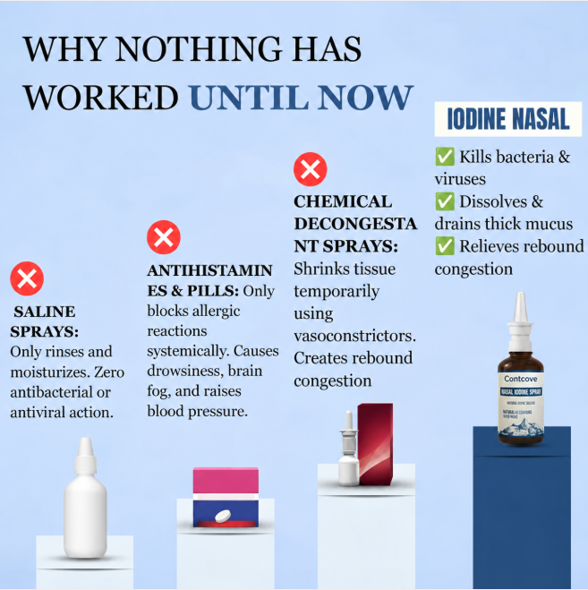 Contcove® Nasal Iodine Spray